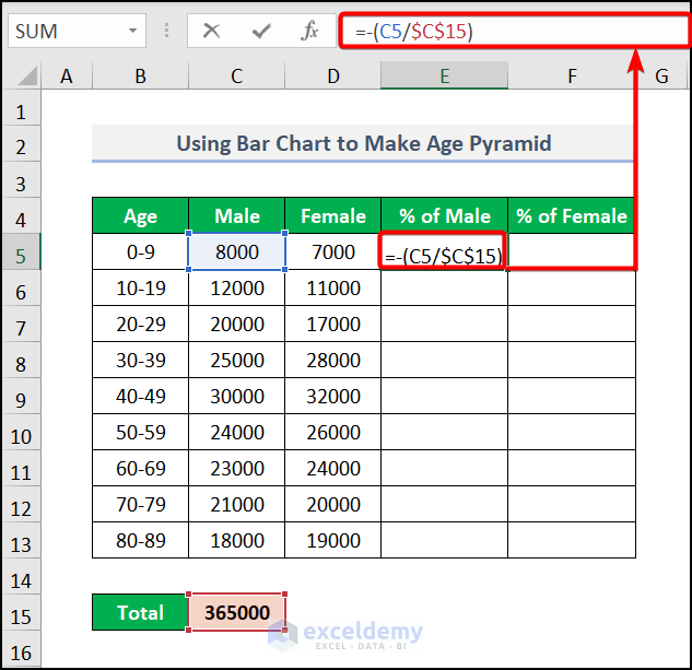 Creating Percentage to make age pyramid in excel