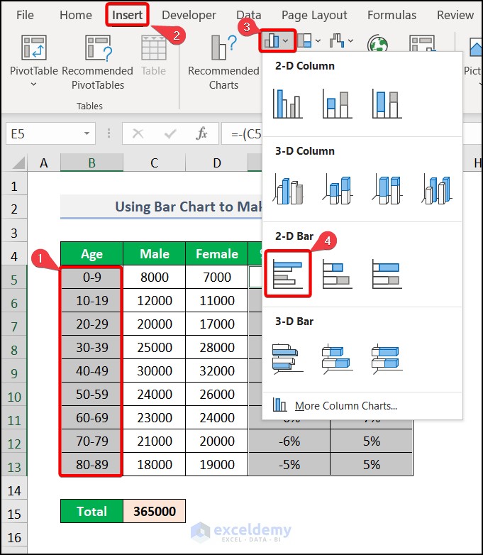 Inserting Clustered Bar chart to make age pyramid in Excel