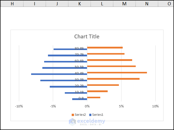 Using Bar Chart to Make Age Pyramid in Excel