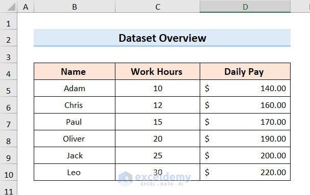 Dataset to Show Coordinates in Excel Graph