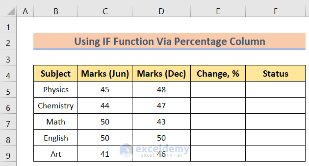 Dataset to Use IF and Percentage Formula in Excel