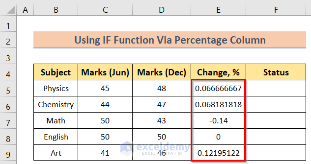 Final Result to Use IF and Percentage Formula in Excel