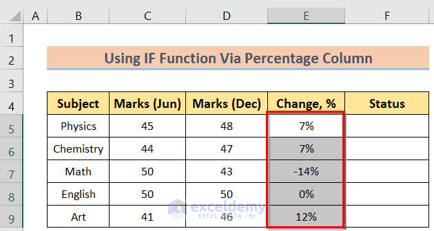 Results in Percentage Form to Use IF and Percentage Formula in Excel