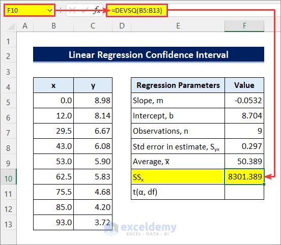 linear regression SSx