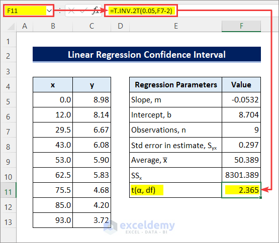 linear regression t-value