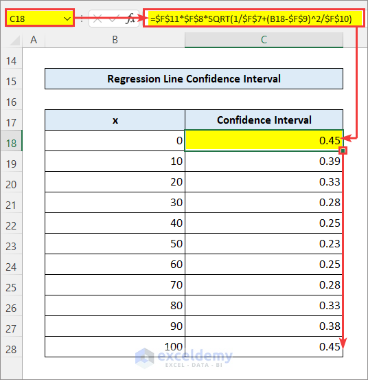linear regression confidence interval