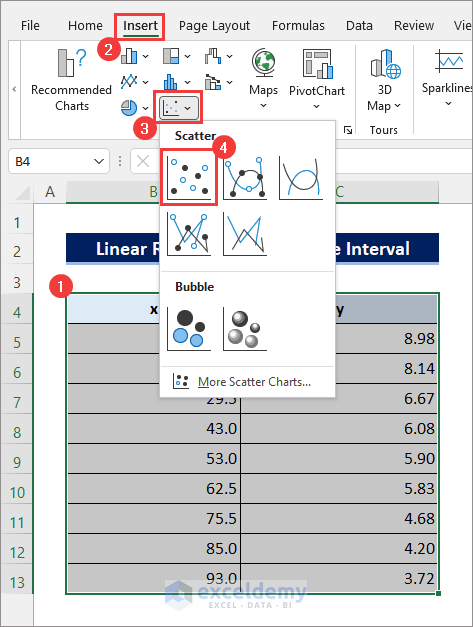 insert Scatter Chart for Linear Regression line