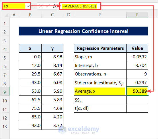 linear regression sample mean