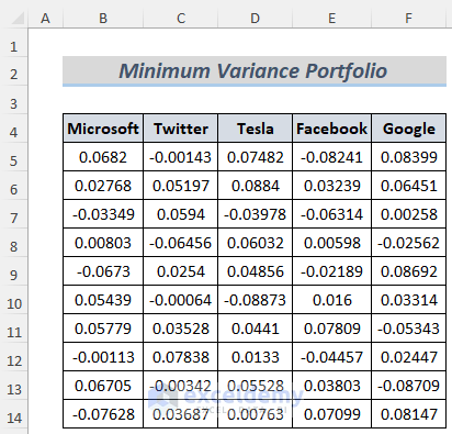 minimum variance portfolio excel