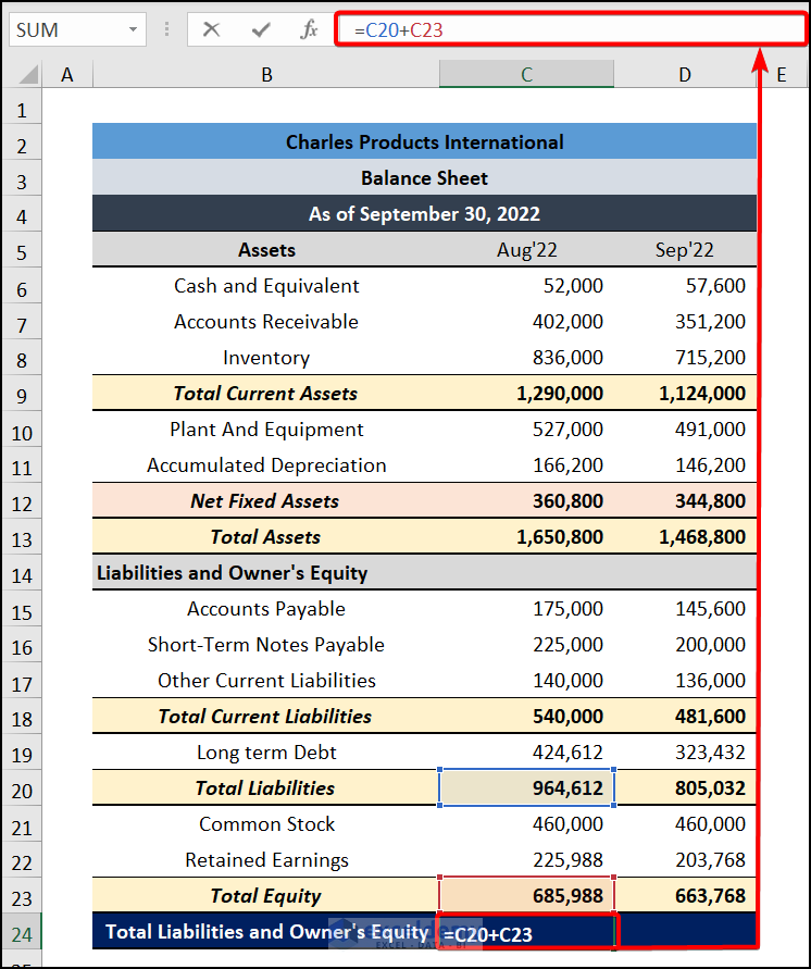 Evaluate Monthly Balance Sheet Format in Excel