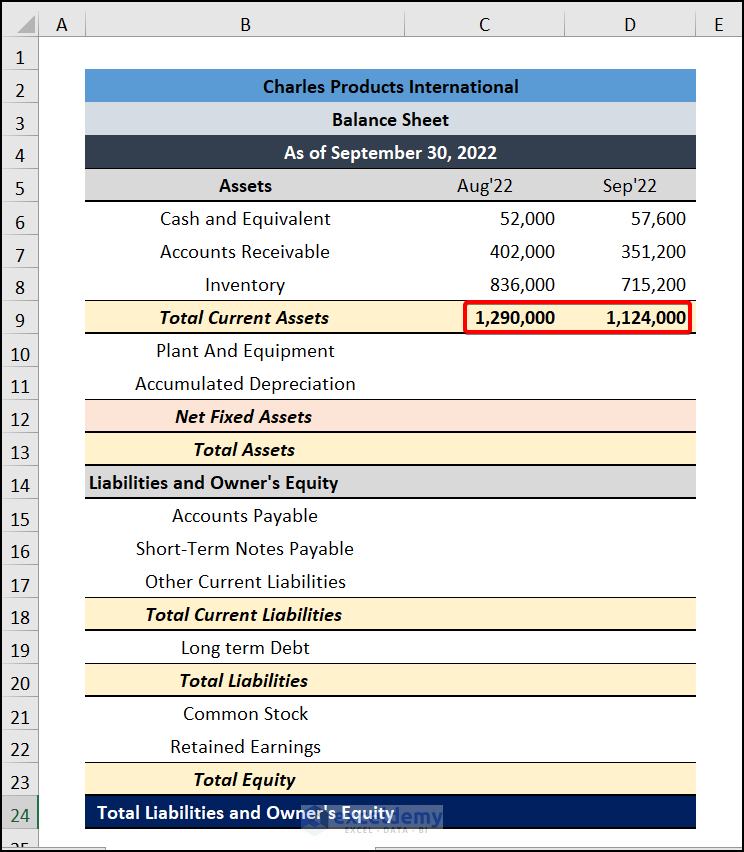 Total Assets for monthly balance Sheet format in Excel
