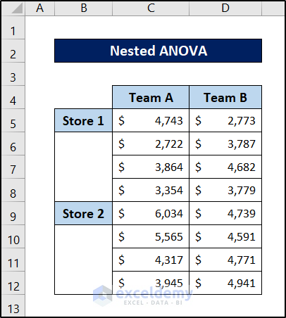 nested anova in excel raw data reorganized