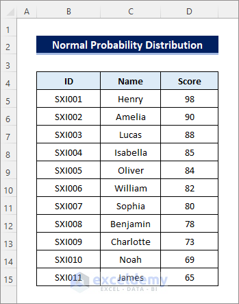 normal probability distribution dataset