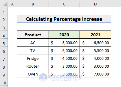 How to Apply Formula for Percentage Increase in Excel