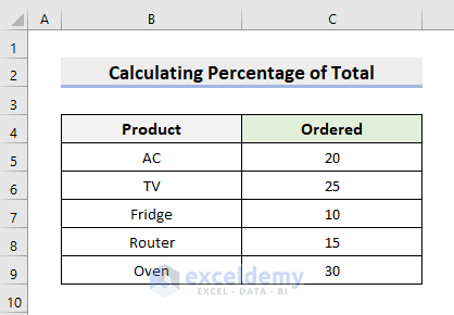 How to Get Percentage of Total in Excel