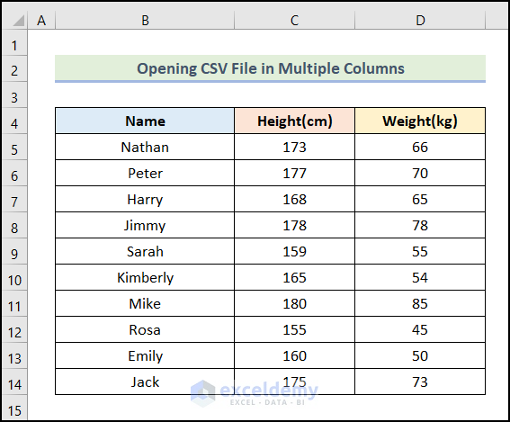 Final output of method 3 to open CSV file in multiple columns