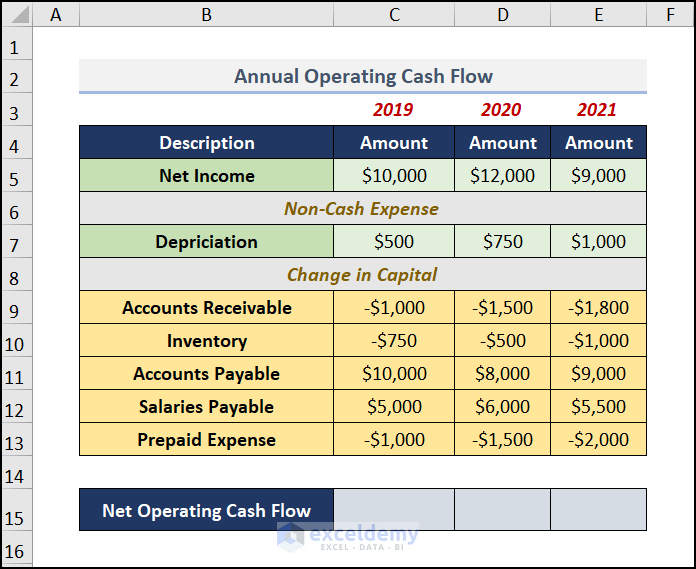 How to Calculate Annual Operating Cash Flow Using Formula in Excel