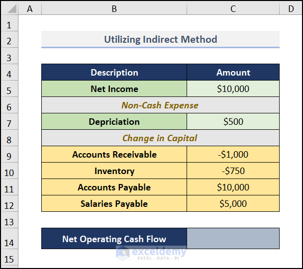 Indirect Method of Operating Cash Flow formula in Excel