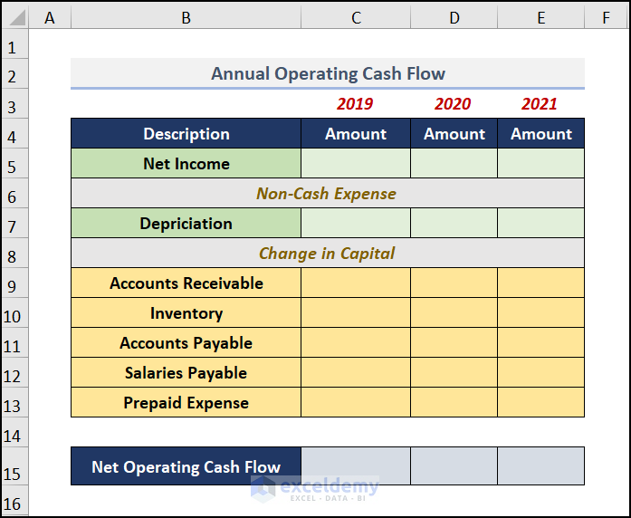 Annual cash flow dataset