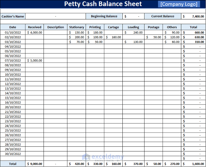 Petty Cash Balance Sheet