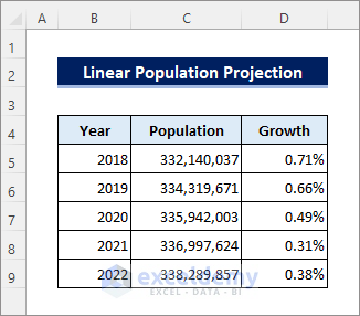 Population census data
