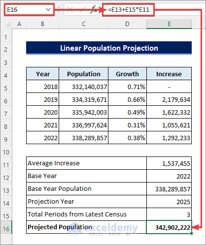 linear population projection formula