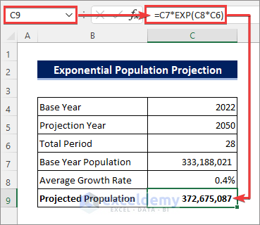 exponential population projection formula
