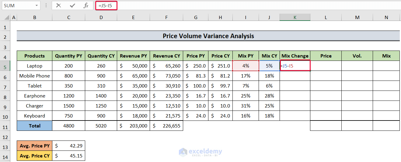 calculating mix change to show how to do price volume variance in excel