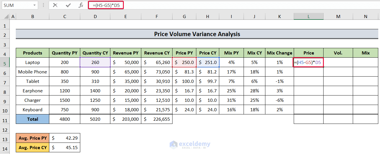 calculating price variance to show how to do price volume variance in excel