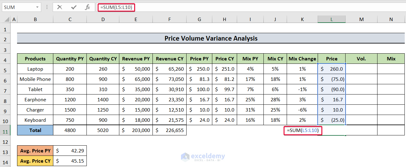 summing up price variances to show how to do price volume variance in excel
