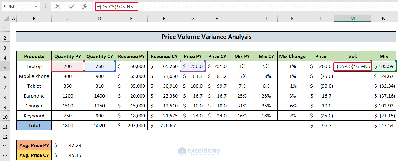 determining volume variance to show how to do price volume variance in excel