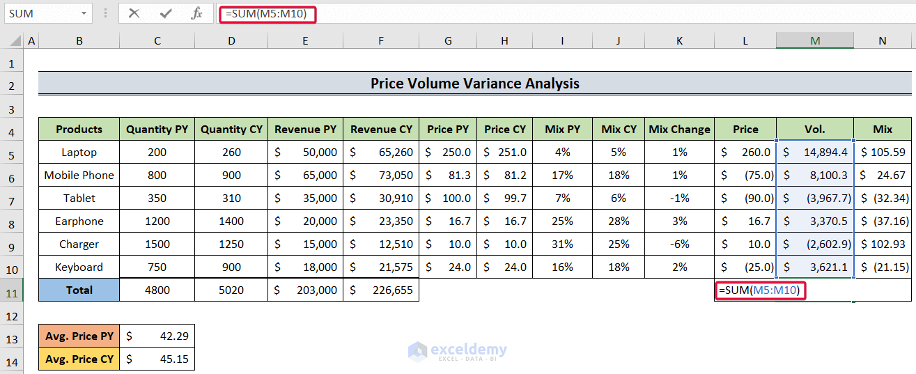 summing up volume variances to show how to do price volume variance in excel