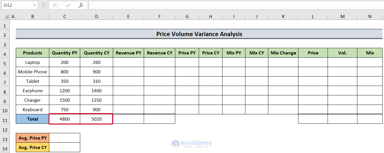 calculating quantities sold annually to show how to do price volume variance in excel