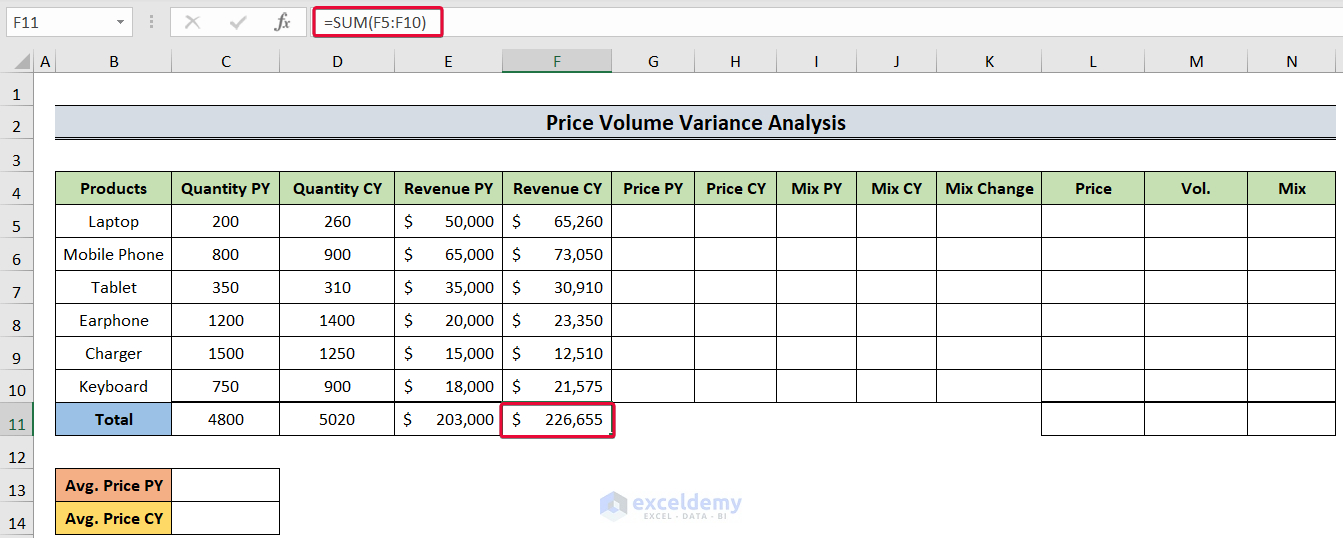 determining total revenue to show how to do price volume variance in excel