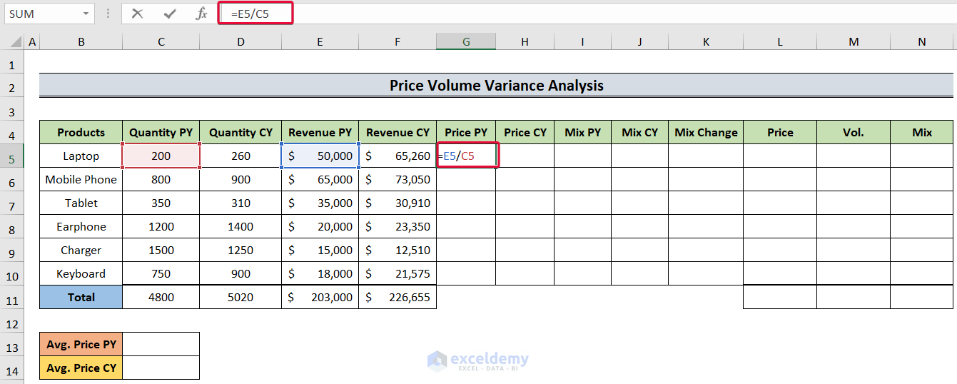 evaluating revenue per unit to show how to do price volume variance in excel