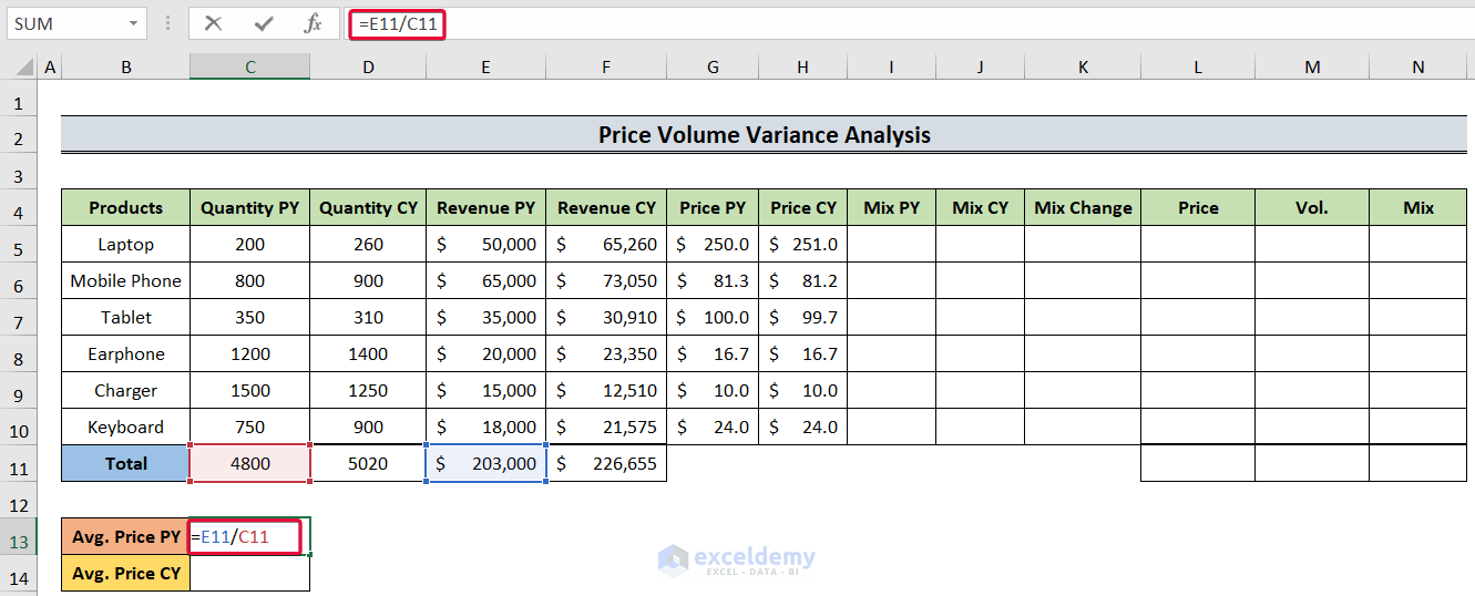 calculating average price to show how to do price volume variance in excel