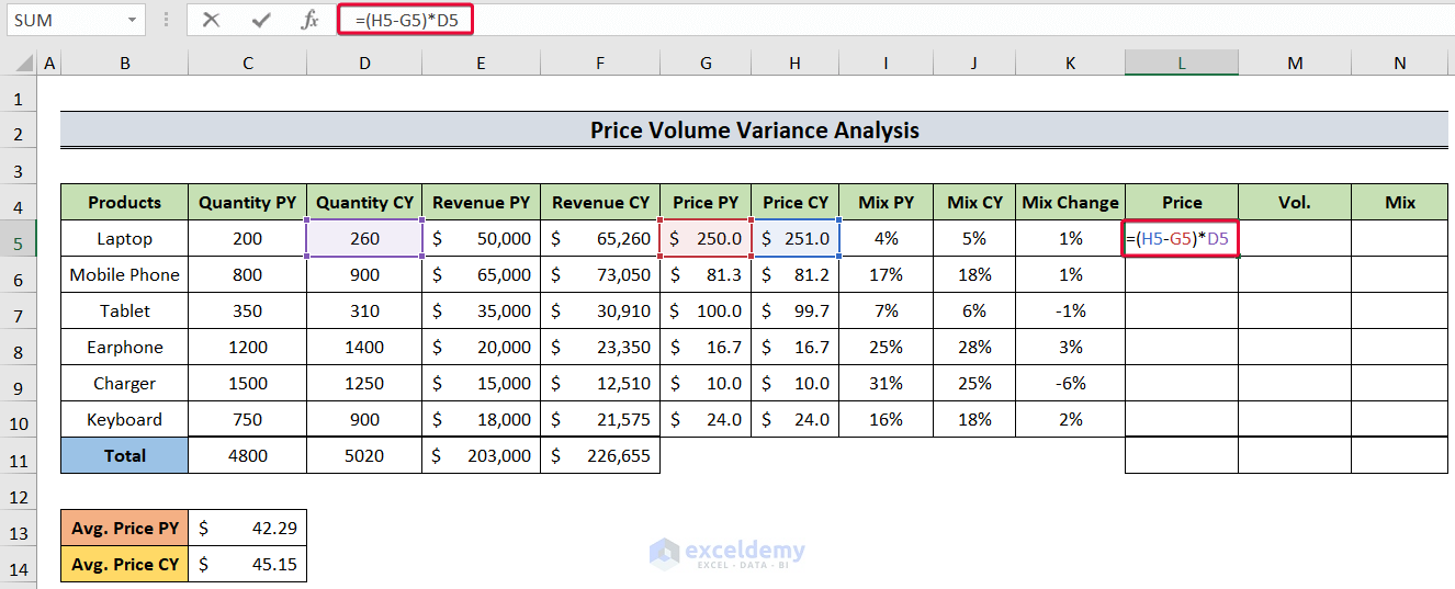 How to Do Price Volume Variance Analysis in Excel - ExcelDemy