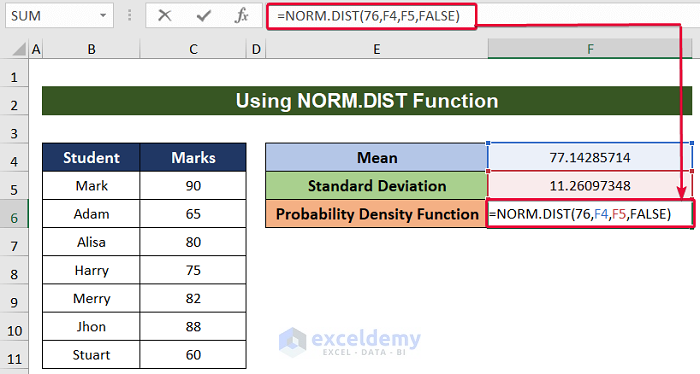 using the NORM.DIST function to calculate the probability density function in excel
