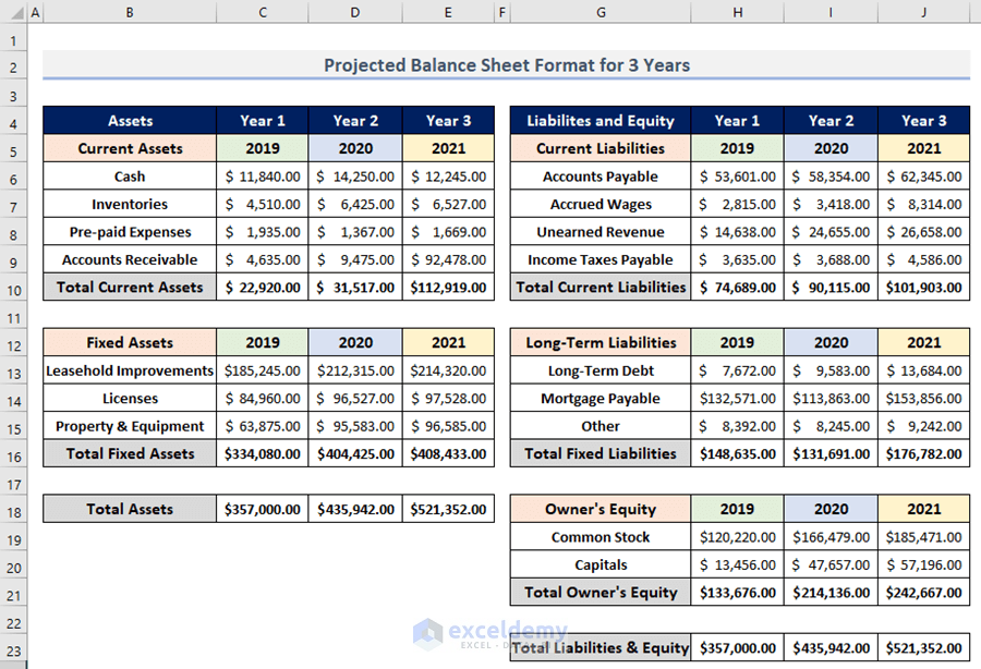 Create Excel Projected Balance Sheet Format for 3 Years Manually