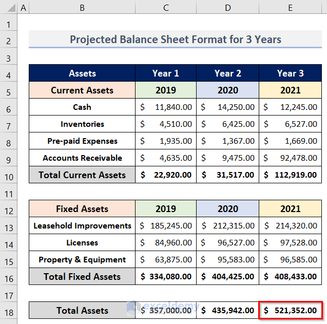 Create Excel Projected Balance Sheet Format for 3 Years Manually