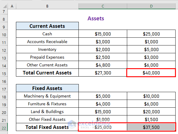 Asset Calculation information projected balance sheet for bank loan in excel format