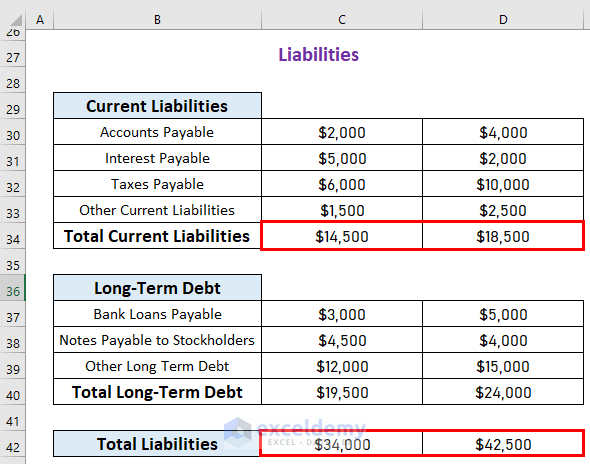 Liabilities Calculation information projected balance sheet for bank loan in excel format