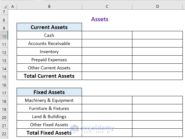 Outline for asset projected balance sheet for bank loan in excel format