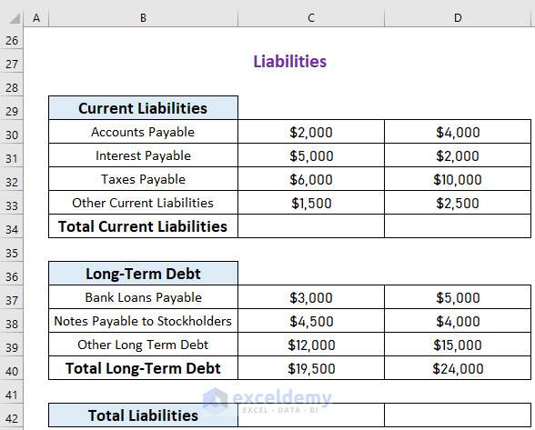 information projected balance sheet for bank loan in excel format