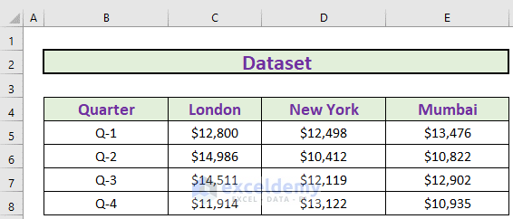 dataset for quarterly comparison chart excel