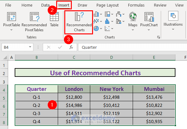 recommended chart quarterly comparison excel