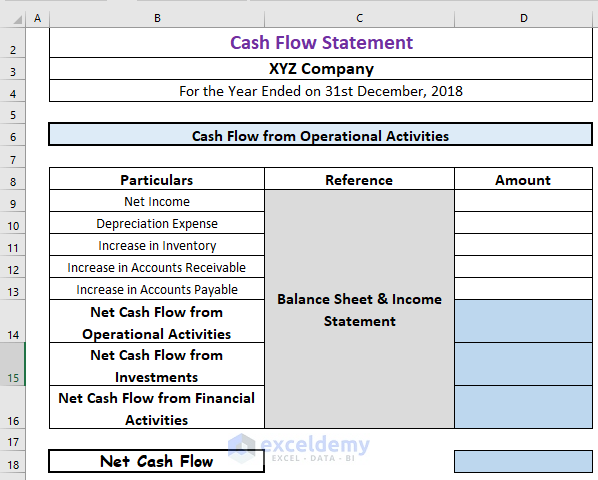 Format of cash flow model