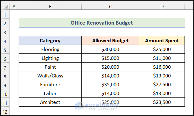 How to Create Office Renovation Budget in Excel