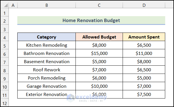 renovation budget excel