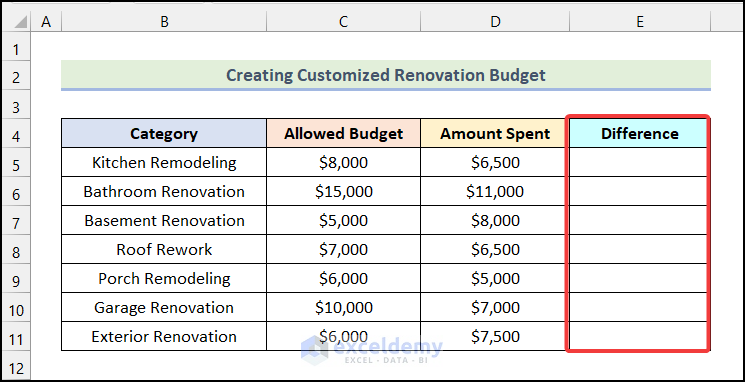 Add a New Column to create renovation budget template in Excel